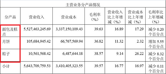 股價(jià)飆升的“天價(jià)面包” 一季度凈利潤猛增60%背后的商業(yè)密碼與市場反思